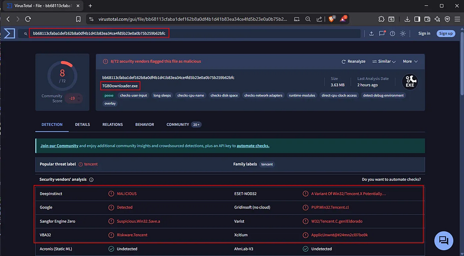 VirusTotal scan results showing high-risk detection for TGBDownloader.exe used in fake CaratLane app.