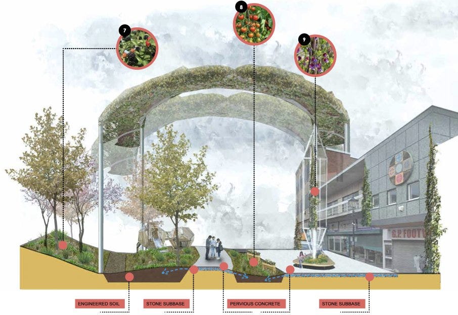 Collage of a regenerative Dudley High St in the future by BCU School of Architecture Student and Time Rebel. image shows a high street designed around local food and ecological systems