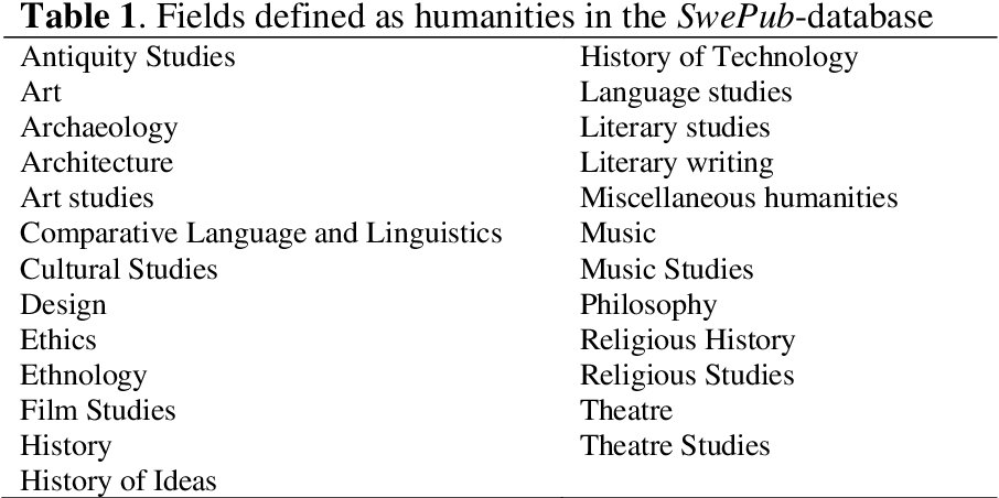 impact in the humanities: Björn Hammarfelt  Published 2014; Computer Science; Scientometrics; https://www.semanticscholar.org