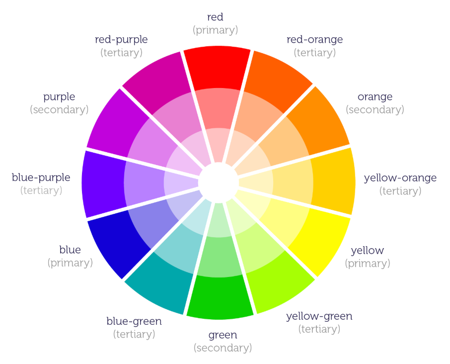 Basic Color Theory For Better Mobile Design 