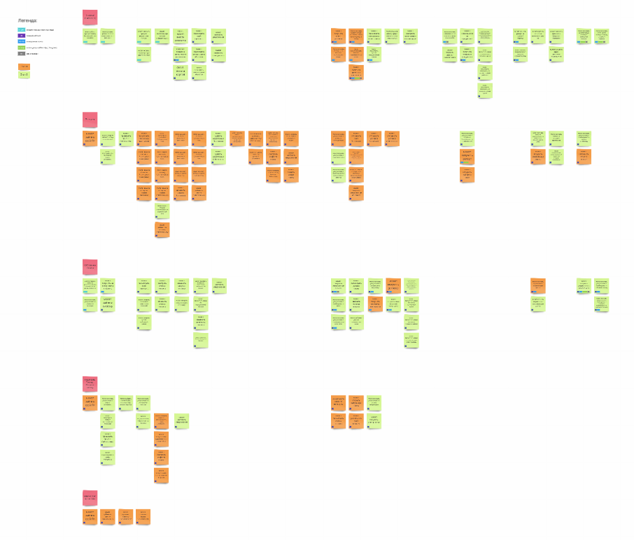 A digital User Story Map