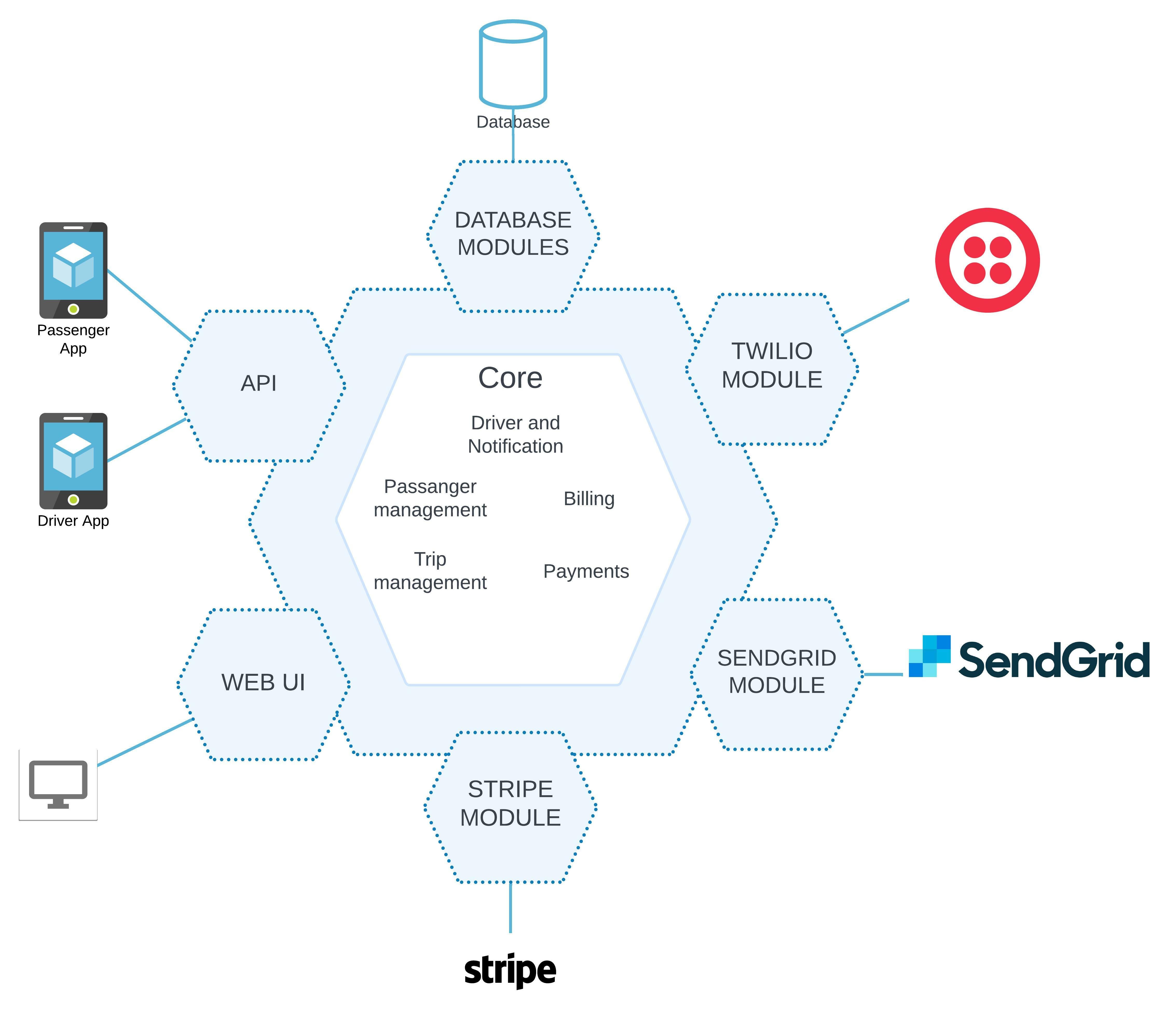 Multi-Cloud Strategies Using Microservices Architecture