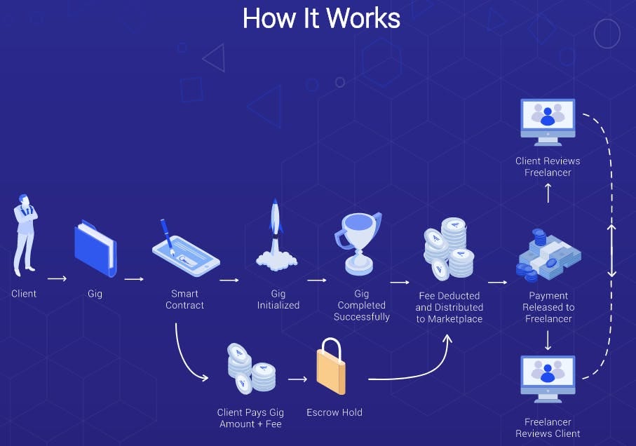 Why scaling public blockchains is a lot harder than just increasing block size Why scaling public blockchains is a lot harder than just increasing block size