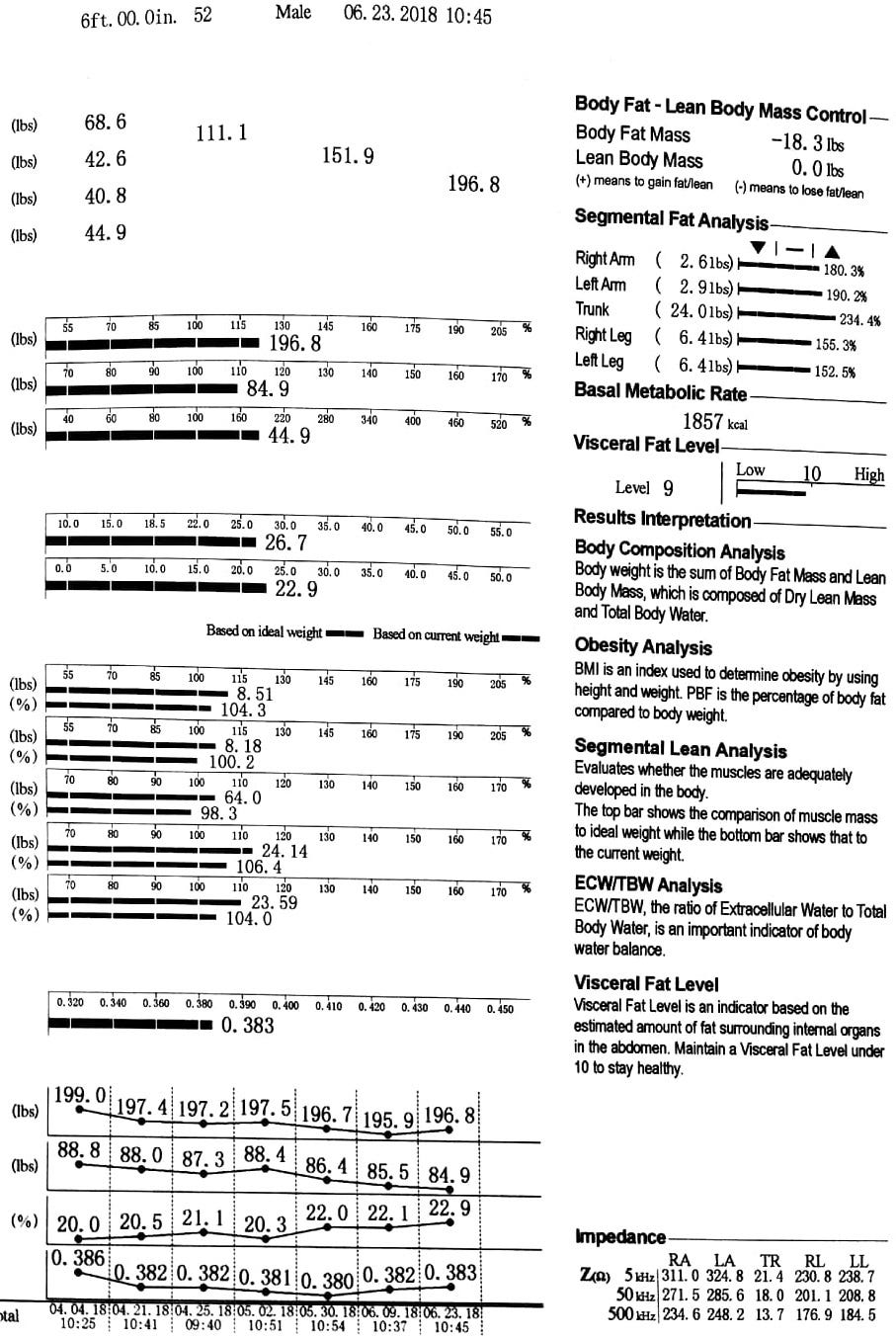 what-does-23-body-fat-look-like-laptrinhx
