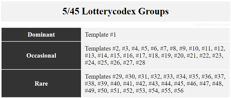 The dominant composition for Hoosier Lottery Ca$h 5 is template #1. Templates #2 to #28 are the occasional ones. The rare compositions are templates #29 to #56.