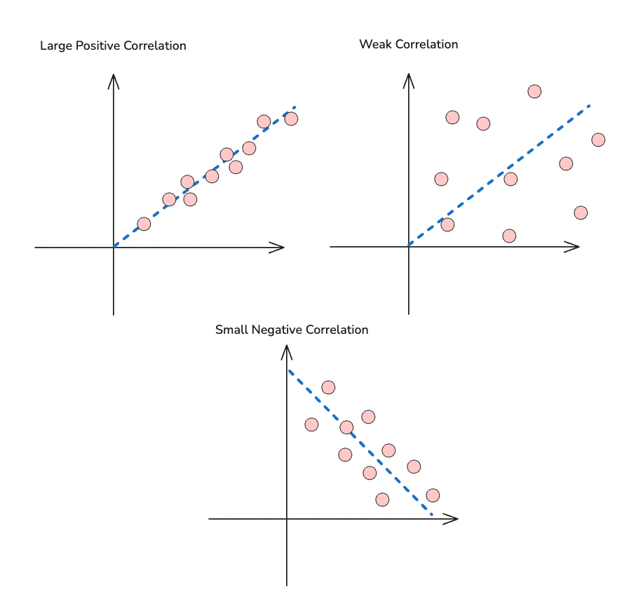 How to Evaluate RAG If You Don’t Have Ground Truth Data