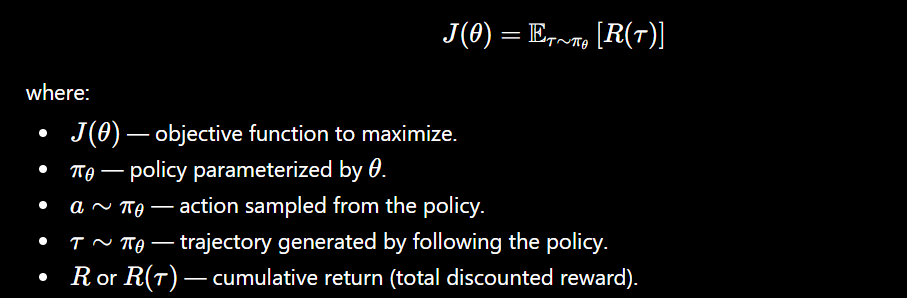 Group Relative Policy Optimization (GRPO): The Mathematics Behind DeepSeek-R1’s Reasoning