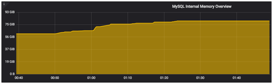 Metabase Mysql