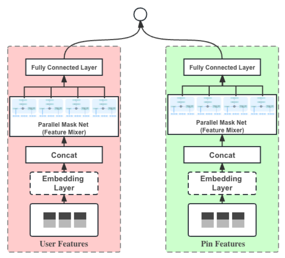 Advancements in Embedding-Based Retrieval at Pinterest Homefeed