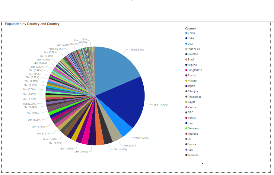 An example of a bad visualization