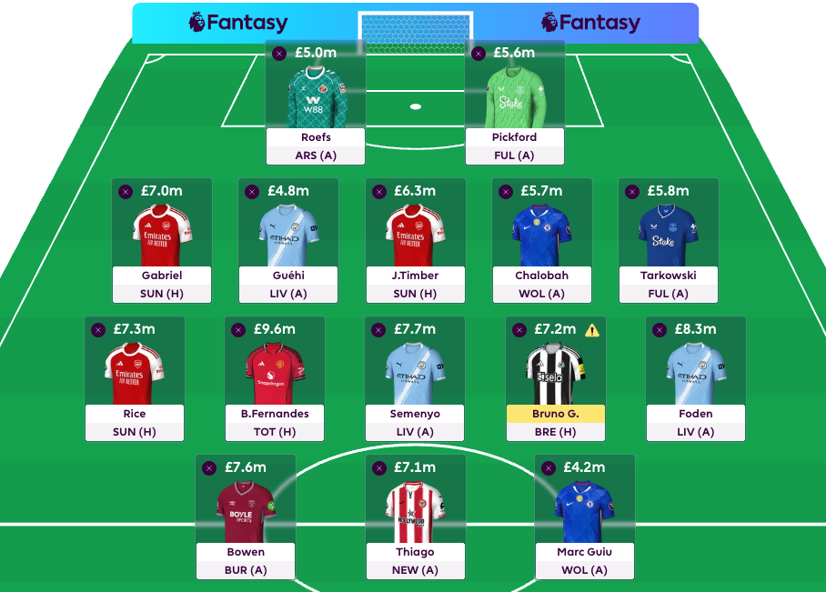 The Optimal FPL 15-player squad