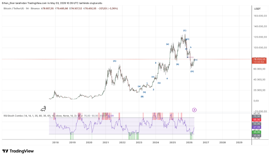 Bitcoin Market Outlook: The Corrective Structure Is Still Unresolved