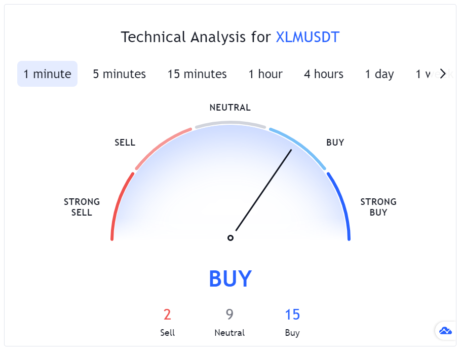 Stellar XKM technical analysis