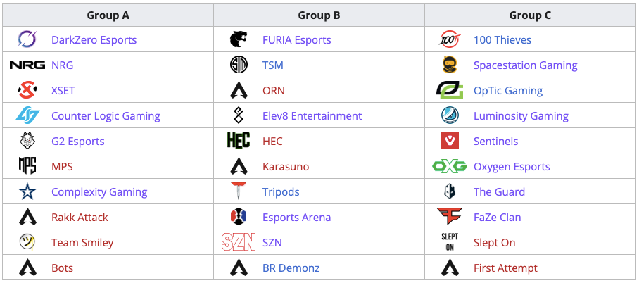 A screenshot of the groups for ALGS Pro League Split 1