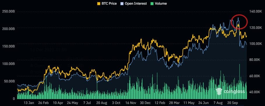 What caused the largest liquidation event in crypto of all time? What caused the largest liquidation event in crypto of all time?