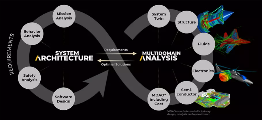 How to Make an MBSE Program Succeed: Practical Real-World Insights rel