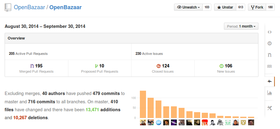 Github stats