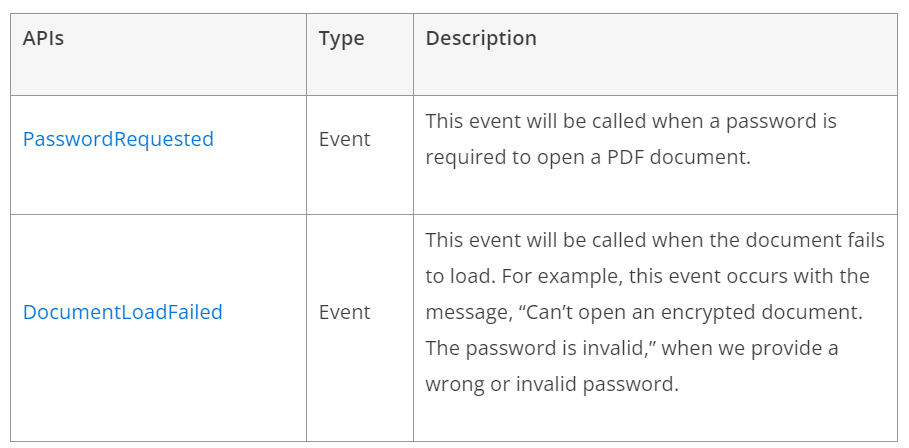 Opening a password-protected PDF