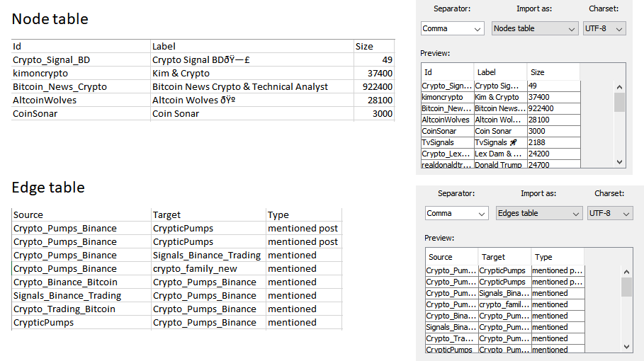 Screenshot showing the loading of CSV files into Gephi Data Laboratory