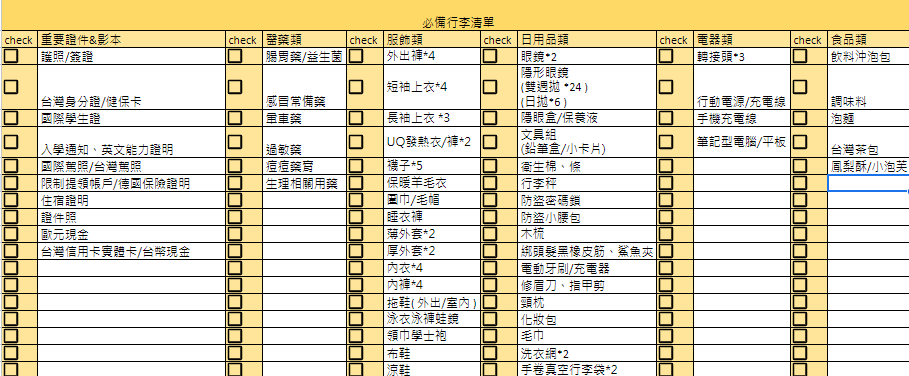 【歐洲交換學生】出發德國不可不知的 To-Do ｜留學生必備行李清單