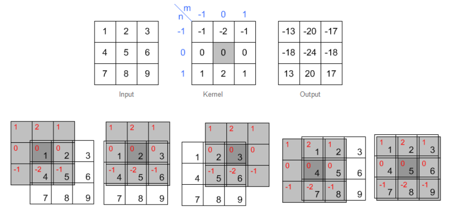 Image Processing