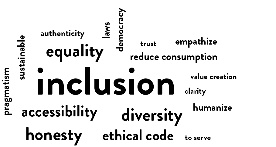 Wordcloud of ethical values