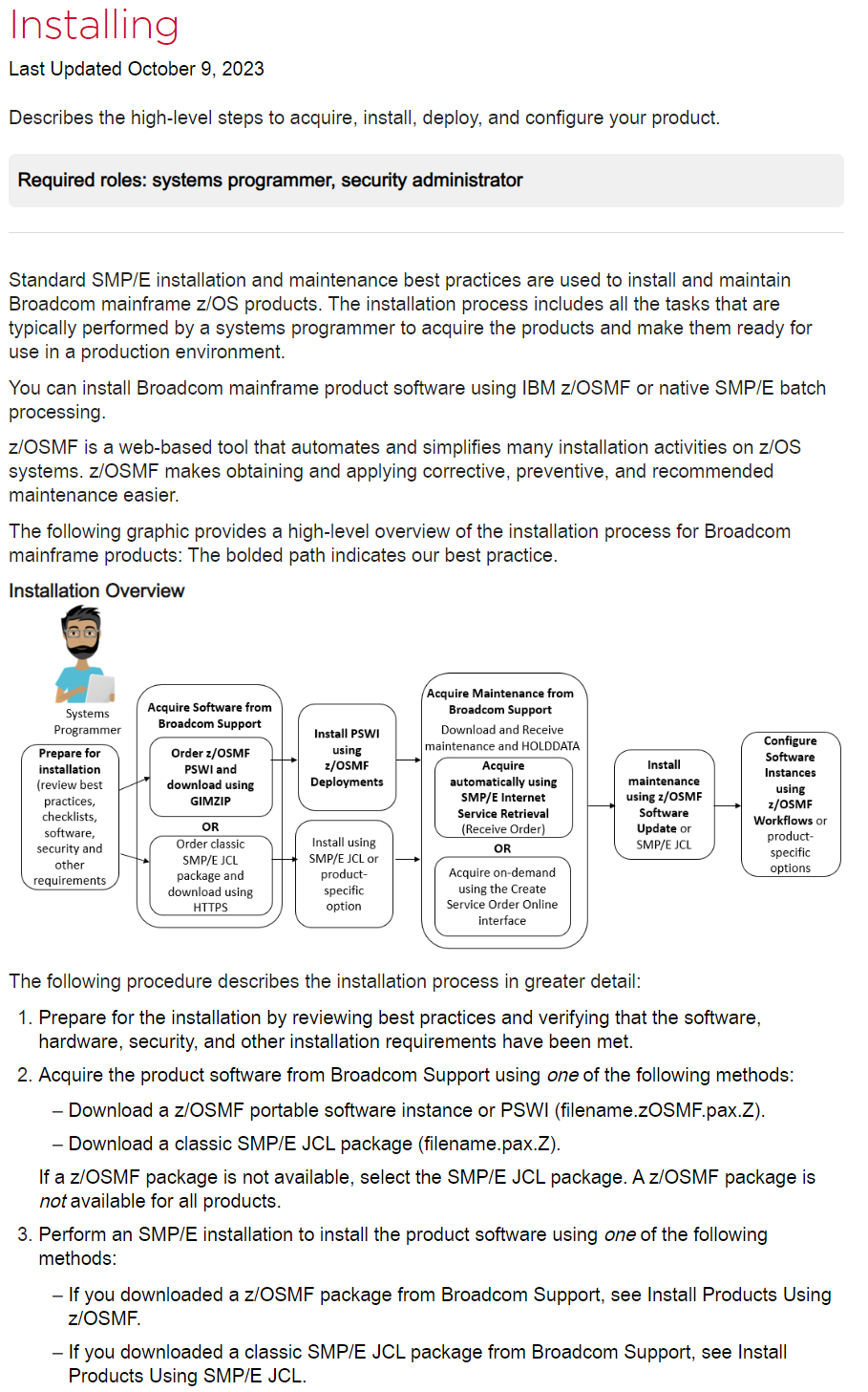Several paragraphs introducing the process to install mainframe software followed by a bubble diagram highlighting each step and an avatar to identify the system programmer as the primary audience.