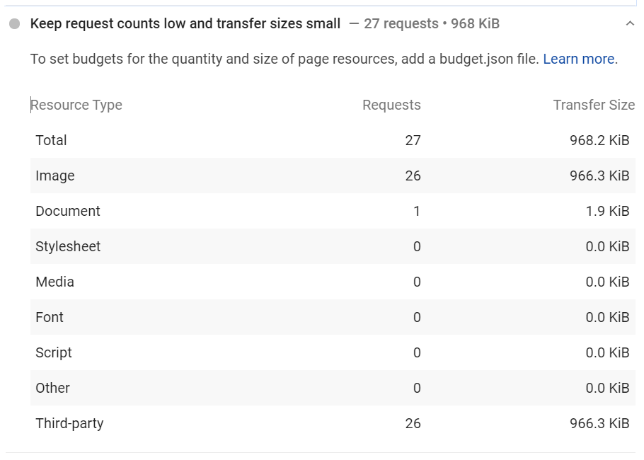 ImageEngine PageSpeed Insights Diagnostics