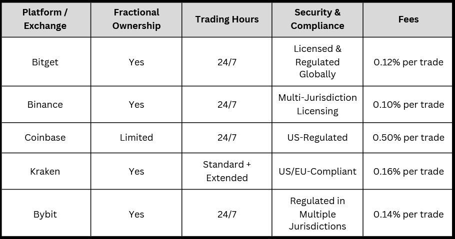 How Tokenized Stocks Work: A Complete 2026 Overview
