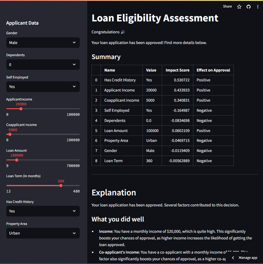 GUI of a loan elgibility app