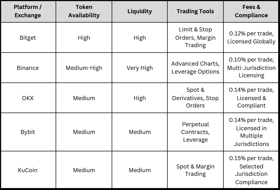 How to Trade Donald and Similar Meme Coins Safely (2026)