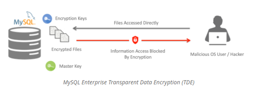 Securing the “Digital Black Box” A Forensic IT Perspective on MySQL Enterprise Security