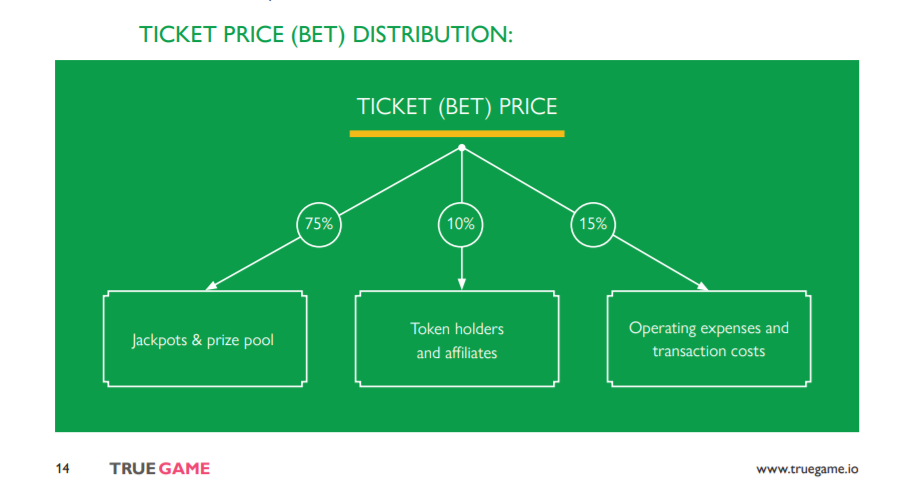 Hasil gambar untuk truegame.token