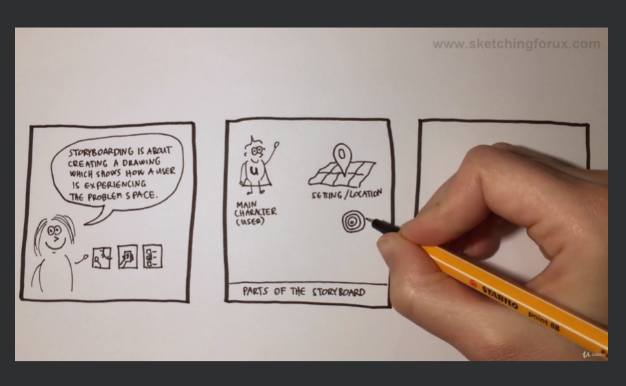 Screenshot from my Sketching for UX course