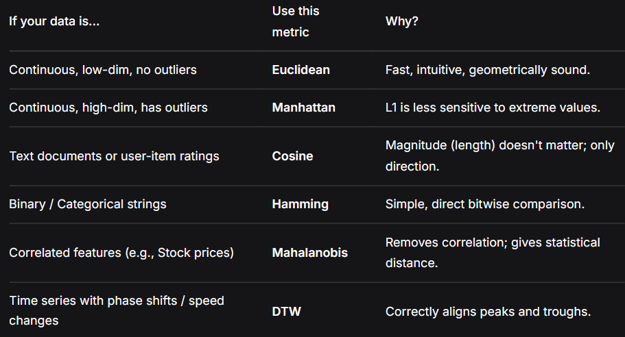 Stop Using Euclidean for Time Series! DTW is Your Secret Weapon for 99% Accuracy