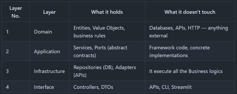 Stop Tangling Your Backend