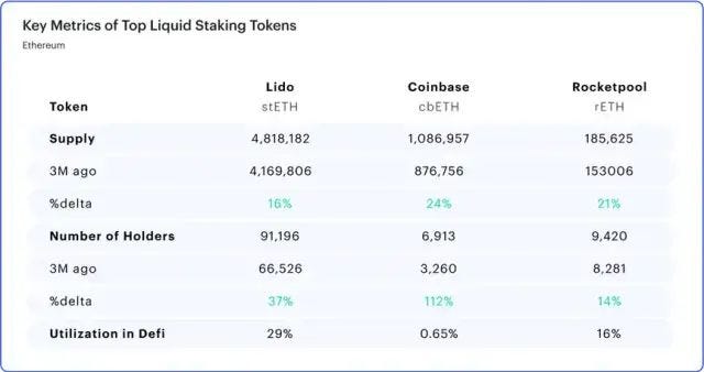 ConsenSys 报告：关于上海升级与ETH质押提款的“终极指南”