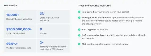 ConsenSys 报告：关于上海升级与ETH质押提款的“终极指南”