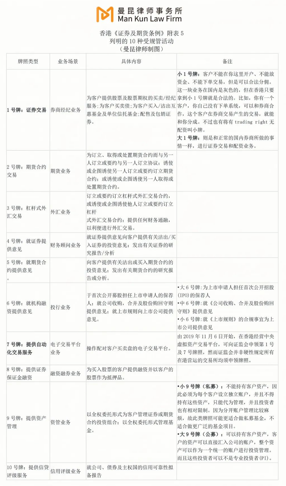 剧变在即：一文了解“香港虚拟货币交易所持牌制度” - 深度- 吴说- 区块链快讯与深度内容平台