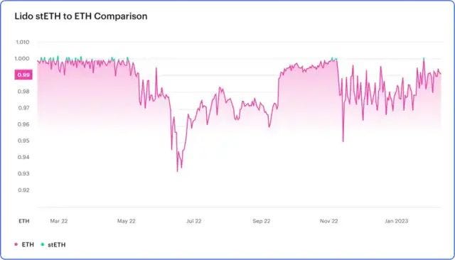 ConsenSys 报告：关于上海升级与ETH质押提款的“终极指南”