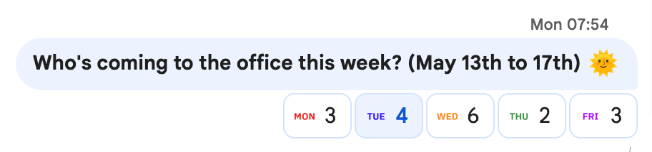 Screen shot of a chat message asking ‘Who’s coming to the office this week?” Emojis appear underneath for each day of the week — there’s a counter number beside each day to represent how many people plan to be in the office that day