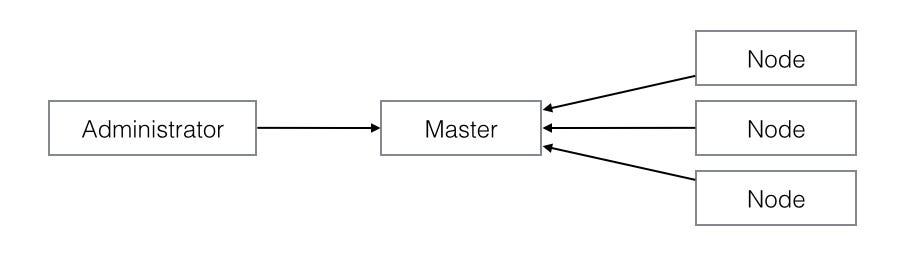 Diagram of pull model