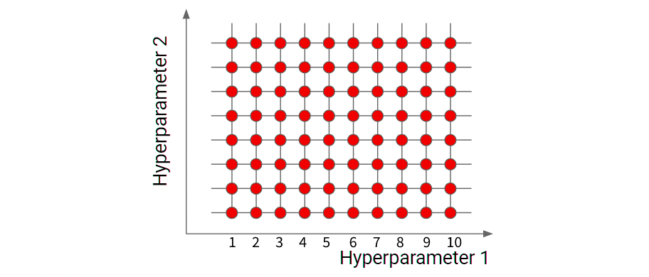 Hyperparameter hyper parameter tuning model tuning machine learning data science sklearn model mllib spark hyperopt tree parzen estimator tpe tree based parzen esimtator mlflow databricks