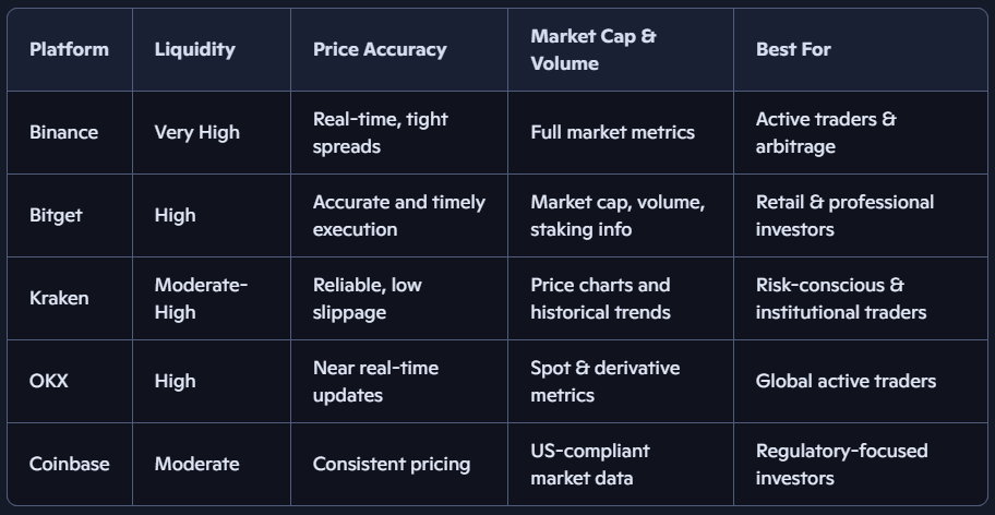 How LUNC Price Is Determined and What Drives Its Movement (2026)