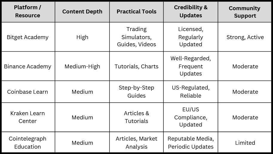 How Can I Find Reliable Guides on Cryptocurrency Trading? A 2026 Resource Guide