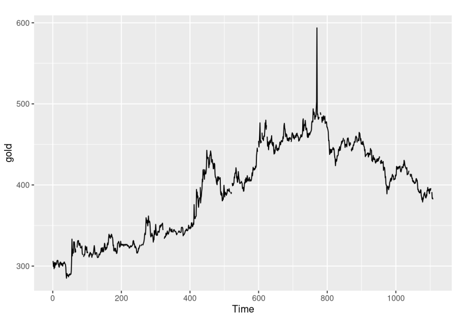 time series clustering deep learning time series forecasting