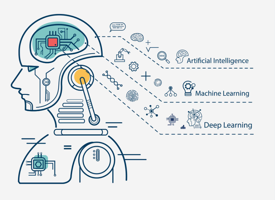 Real-Life Examples of Artificial Intelligence Subfield Series — Day 7 (K-means)