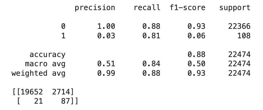 Why My Model Failed? A Case Study on Imbalanced Data