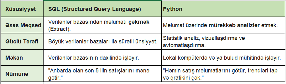 The role of Python in Data Analytics