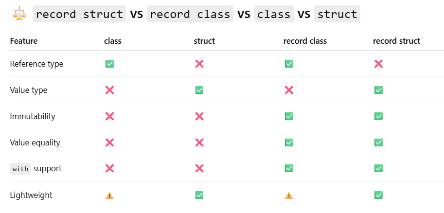 This One C# Trick Replaces 100 Lines of Code (And Nobody Talks About It)